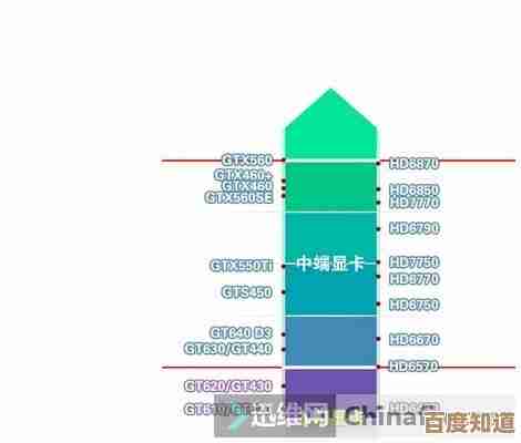 全面图解独显型号天梯图:助你轻松挑选适合的独立显卡!