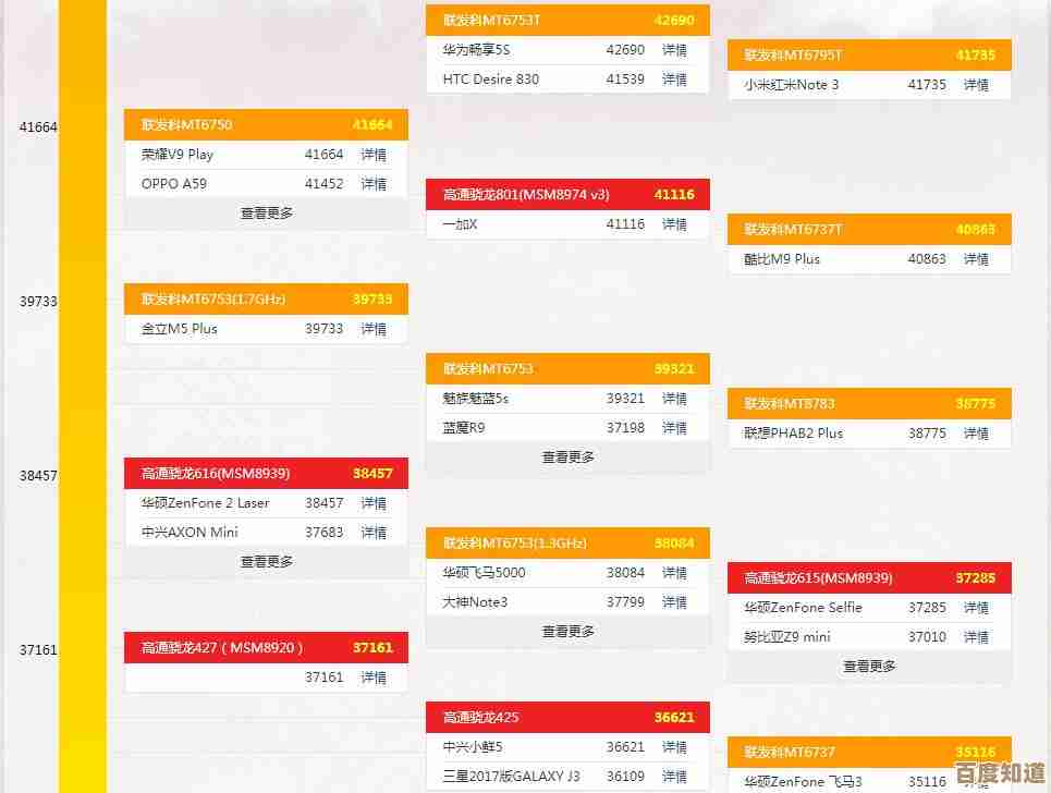 想了解手机CPU性能排名?U盘网带你一图看懂天梯榜及最新动态!