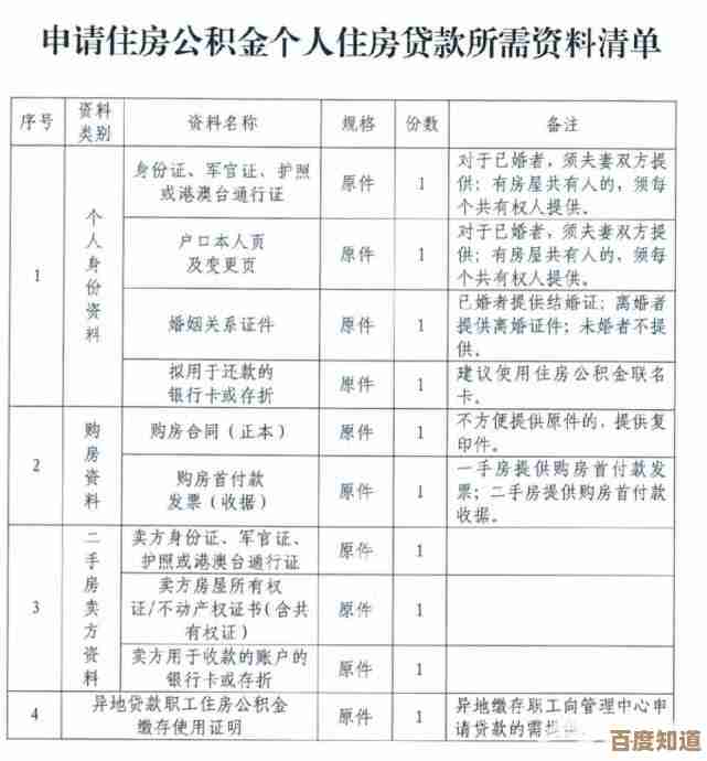 全面指南:遵循规定高效申请提取您的公积金账户资金