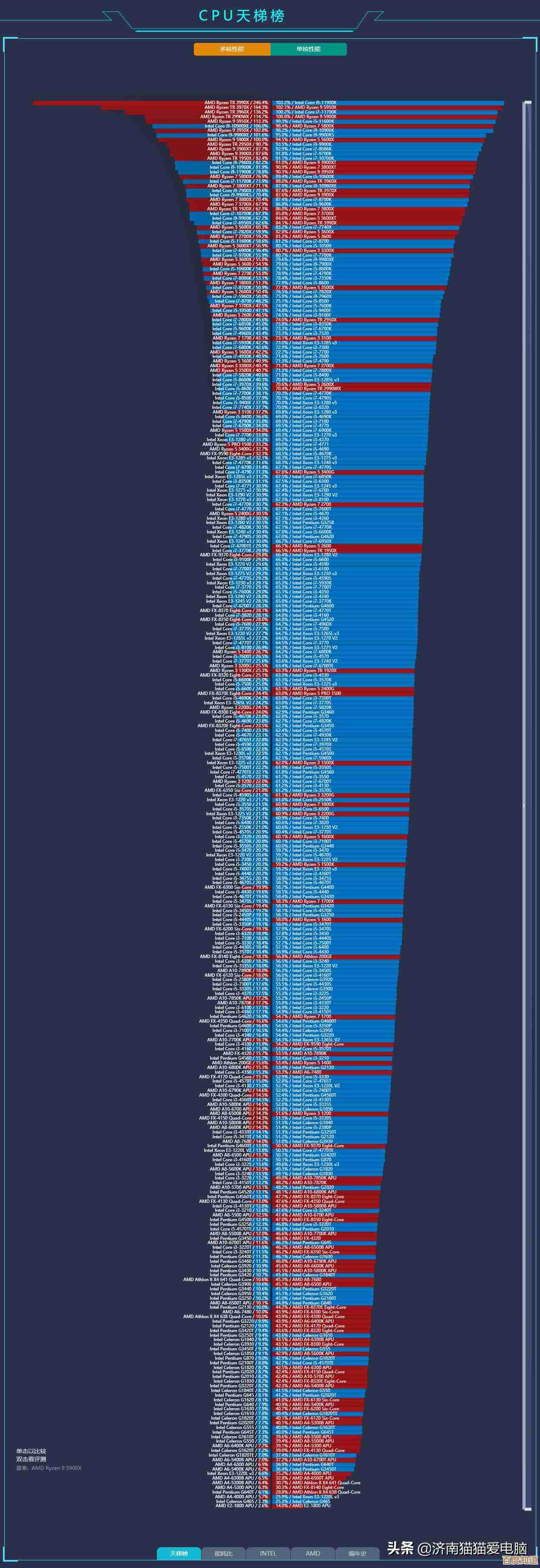 2016年8月显卡天梯图全新出炉,助你精准选择适合的高性能显卡 2016年8月显卡天梯图全新出炉,助你精准选择适合的高性能显卡