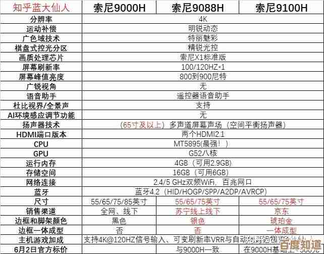 最新电视处理器天梯排名:2023高性价比智能电视选购攻略 最新电视处理器天梯排名:2023高性价比智能电视选购攻略
