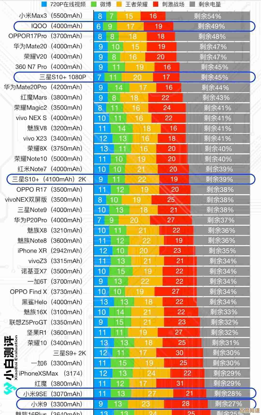 电芯天梯图权威发布:深度对比电池性能与适用场景