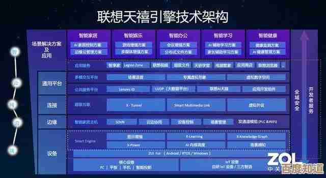 联想天禧生态系统2025年构建与实施策略全面解析