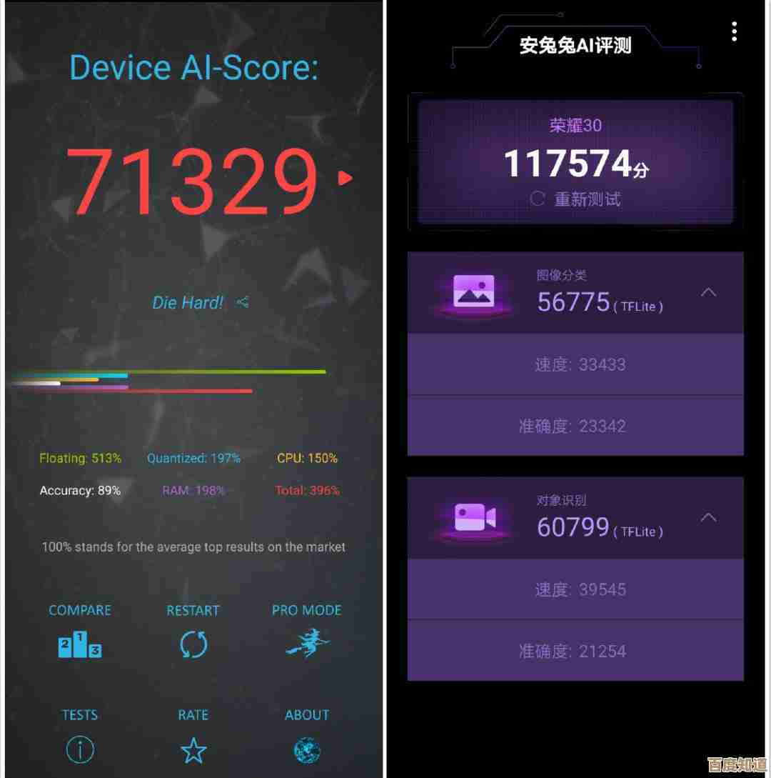 如何根据显卡天梯图x985精准挑选匹配需求的显卡?