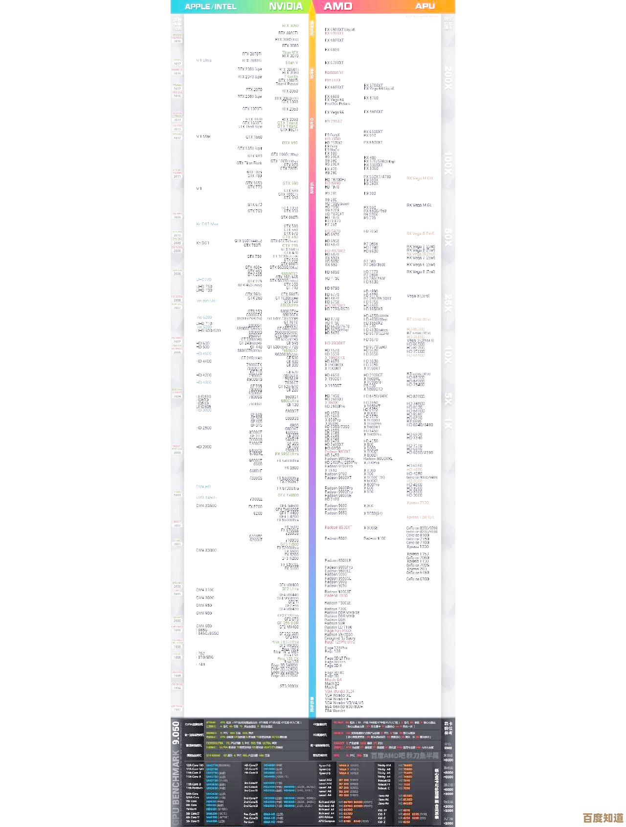 移动办公显卡怎么选?笔记本独显与集显性能天梯全解析