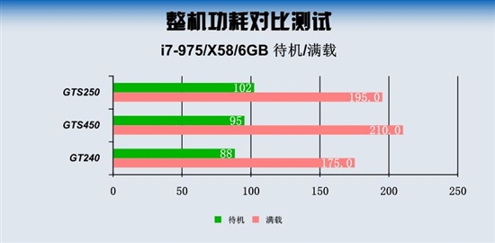 显卡天梯图含功耗数据:帮你挑选高性能低能耗的理想显卡