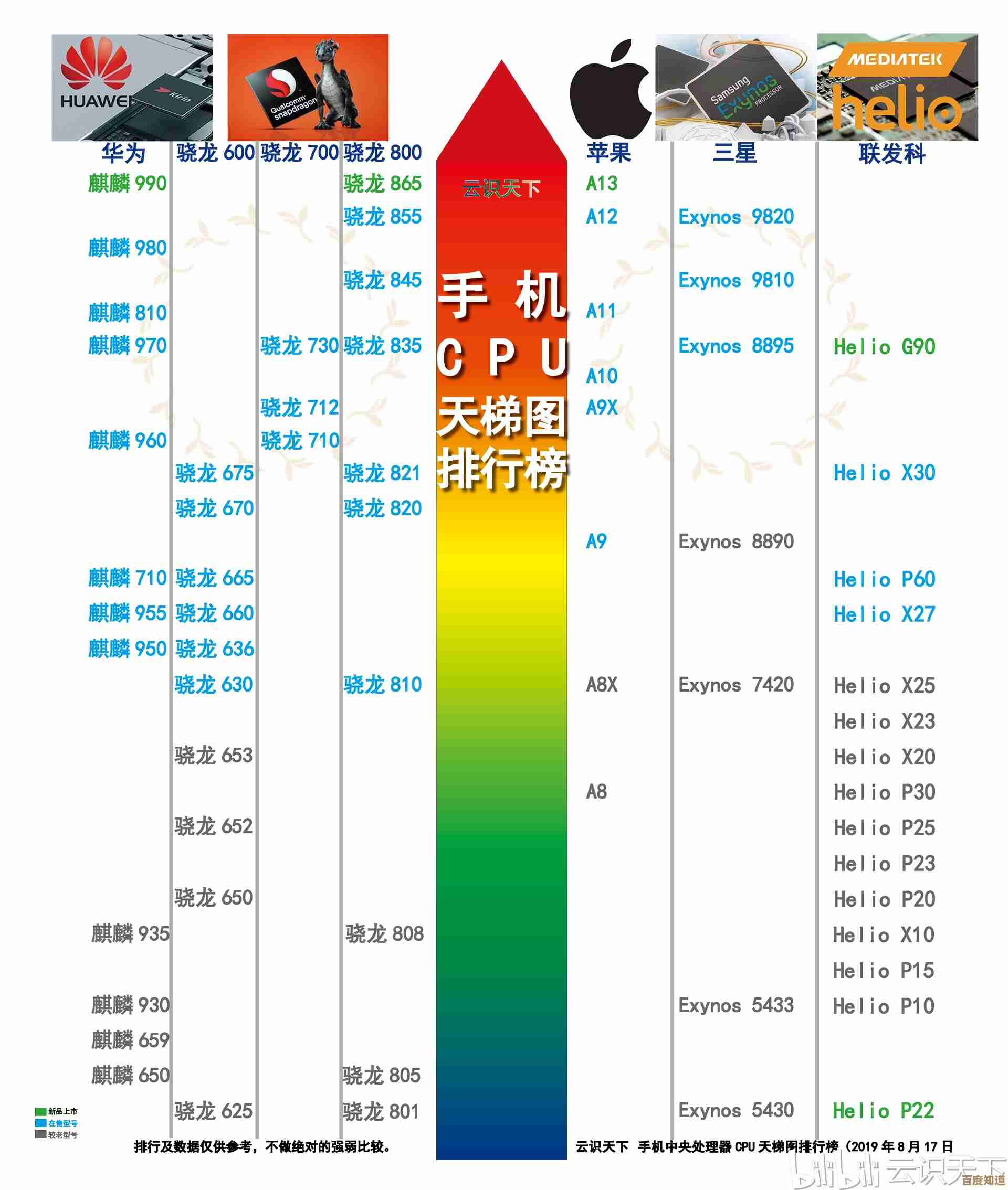 深度分析2016年度手机CPU天梯图:性能排行与选购策略全指南