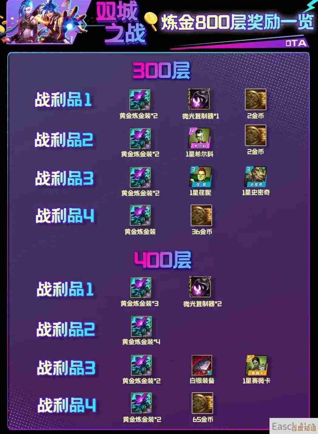 金铲铲之战炼金男爵羁绊700层奖励到底值不值