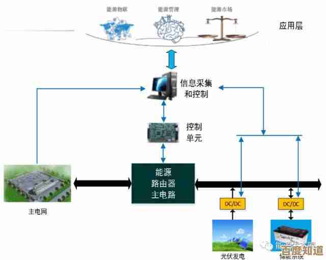 家庭网络基石:深度解析路由器与猫的关键作用及协同工作