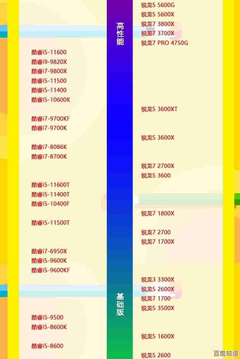 Intel服务器处理器天梯图全面指南:剖析型号性能,助您打造高效稳定服务器方案! Intel服务器处理器天梯图全面指南:剖析型号性能,助您打造高效稳定服务器方案!