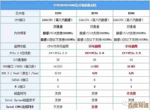 最新英特尔B系列主板天梯图发布:详细对比与选购建议一网打尽!