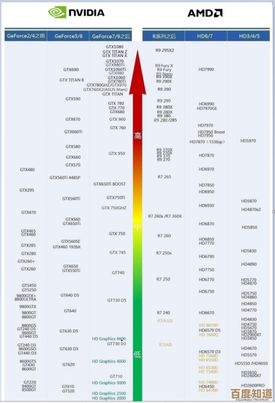 全面解读2021显卡天梯图:品牌排行榜与性能对比深度剖析