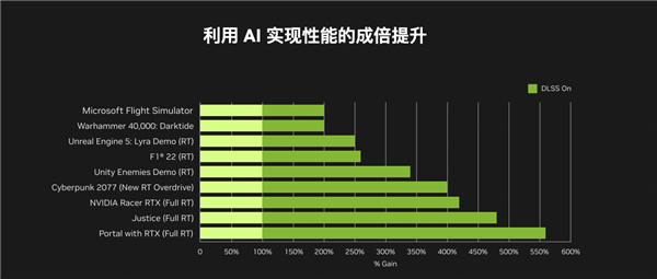 2021年显卡天梯图及详细性能对比,助你精准选择