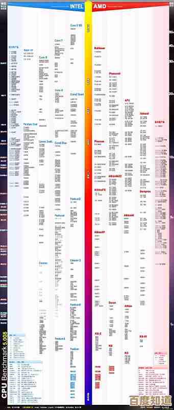 全新AMD CPU天梯图2023版:多维升级,强劲性能突破想象!