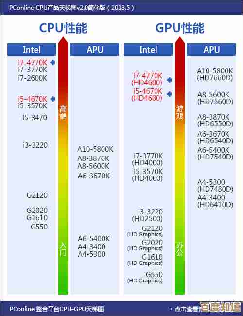 全新AMD CPU天梯图2023版:多维升级,强劲性能突破想象! 全新AMD CPU天梯图2023版:多维升级,强劲性能突破想象!