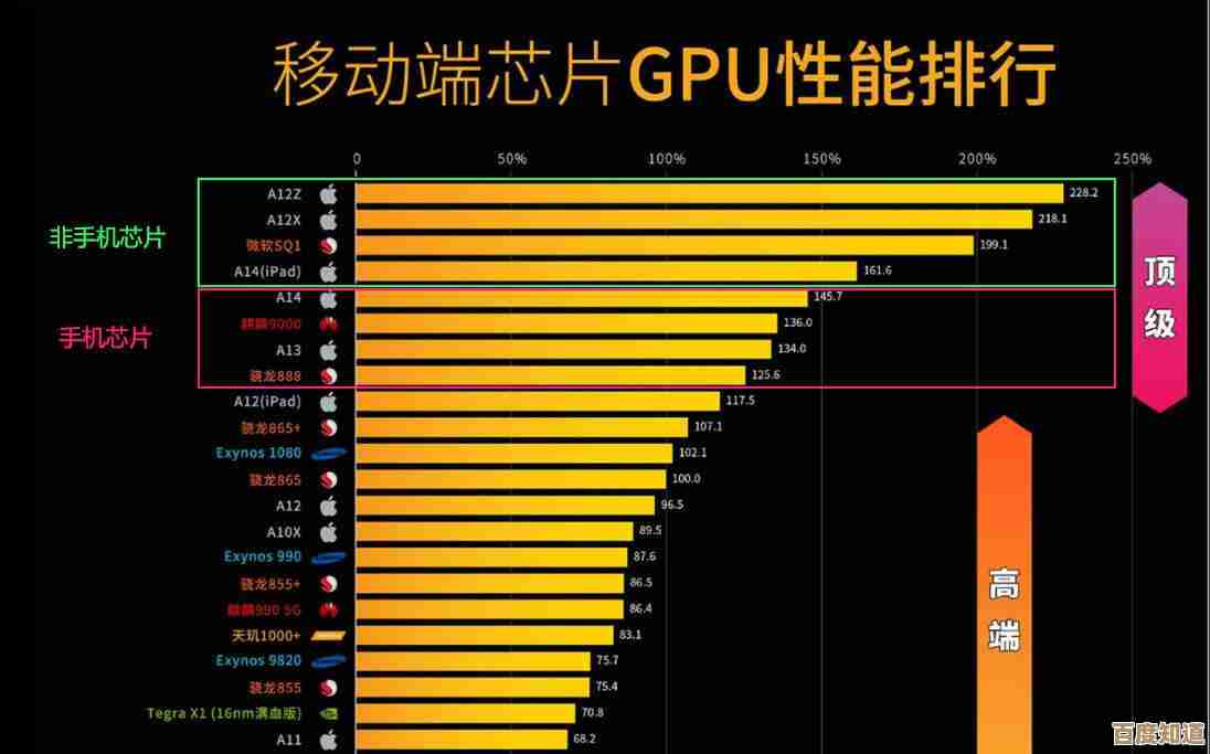 移动处理器GPU性能天梯图:全面解析最新移动图形处理单元表现