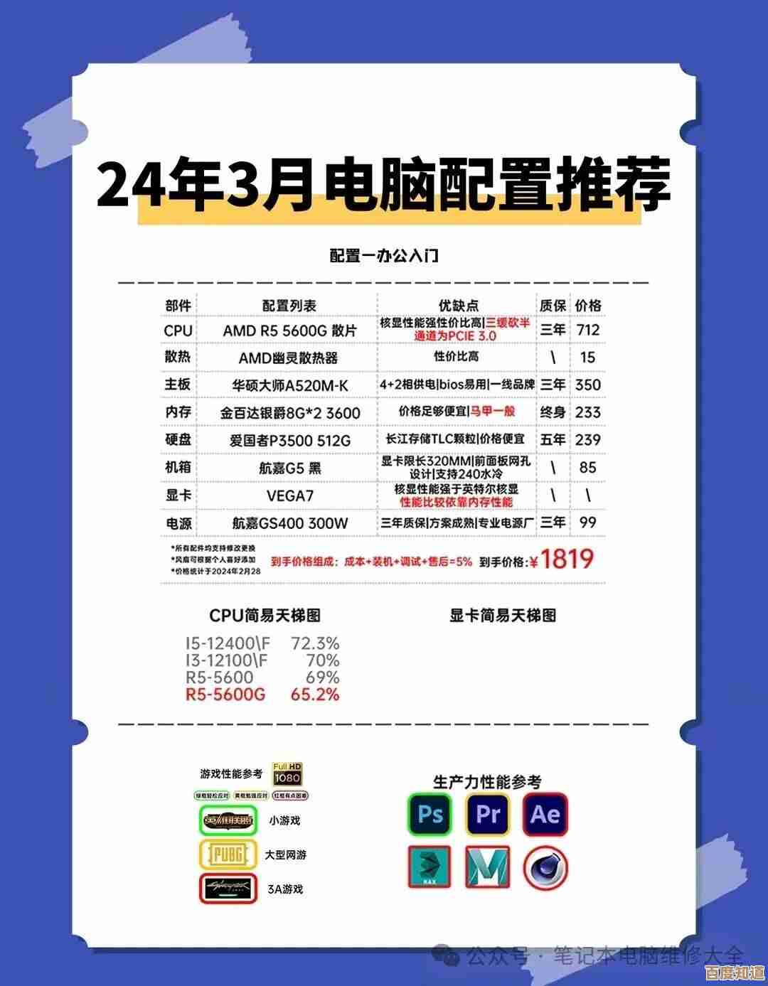 2018年电脑配置选购指南:热门清单与价格大盘点