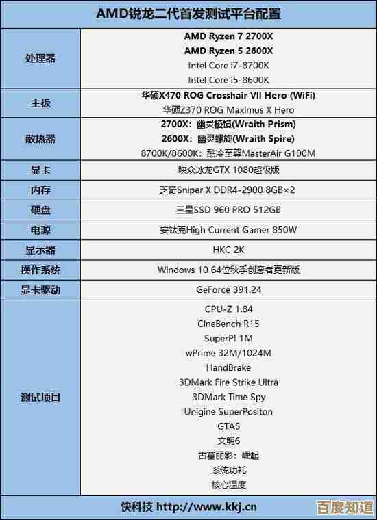 全面对比 AMD 锐龙 3600X 和 2700X:天梯图上的性能差异与选购指南