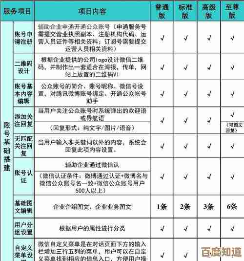 新手必看:手把手教你从零开始创建自己的微信公众号 新手必看:手把手教你从零开始创建自己的微信公众号