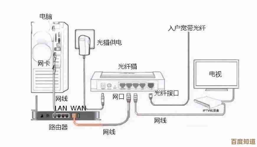 轻松掌握无线网卡安装步骤,详细图文教程助你快速上手