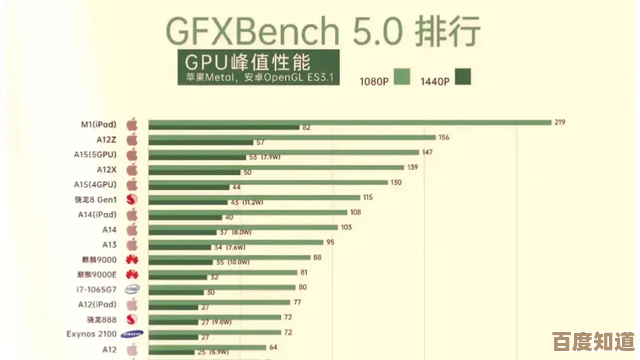 手机GPU性能排行榜天梯图:详细解析各处理器表现,帮您选出最强手机芯片