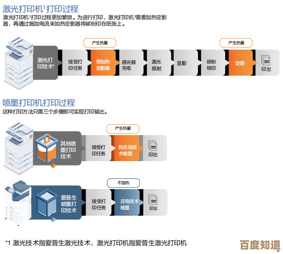 爱普生创新打印方案:高效智能驱动,呈现卓越精准打印品质