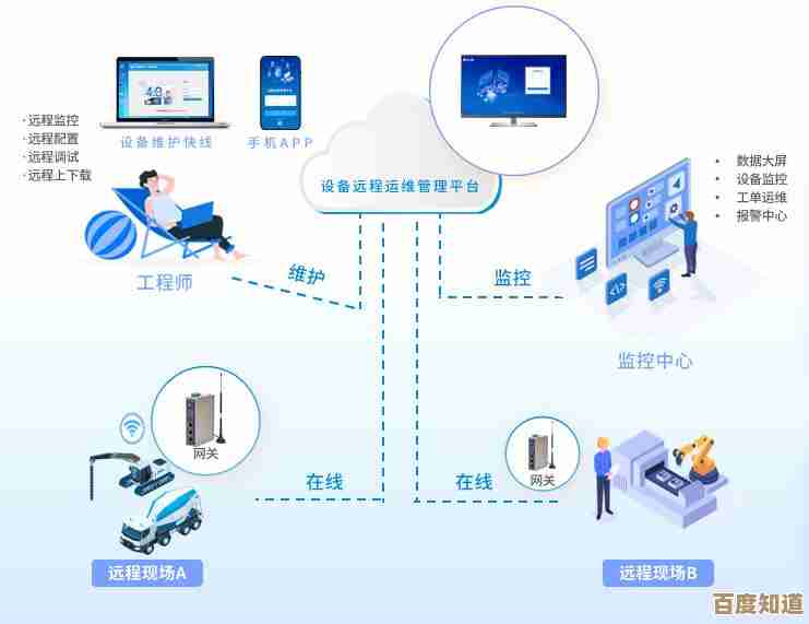 系统管理员:维护网络环境安全及提升整体系统效能的专业守护者