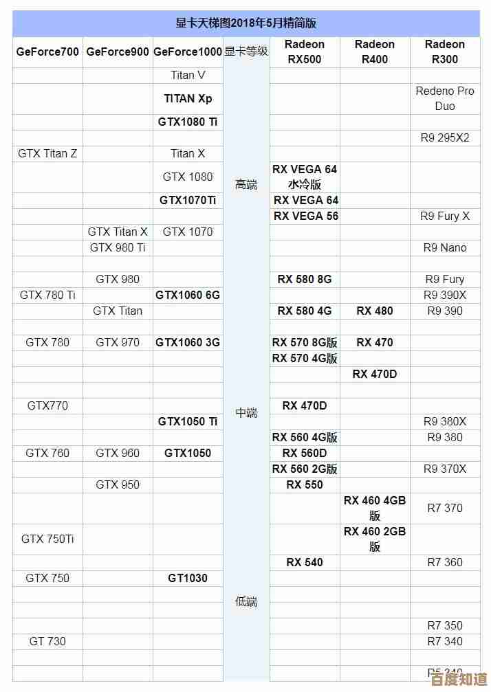 2014年显卡性能天梯图发布:全方位评测助您精准挑选理想显卡!