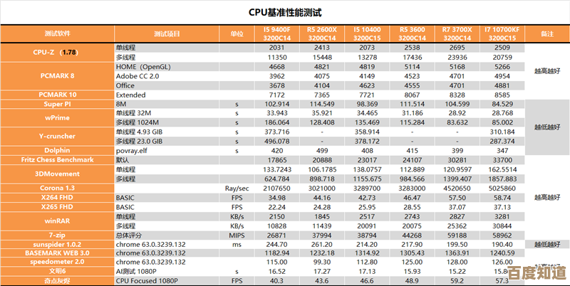 x5560 CPU天梯图深度分析:性能评估与选购指南详解 x5560 CPU天梯图深度分析:性能评估与选购指南详解