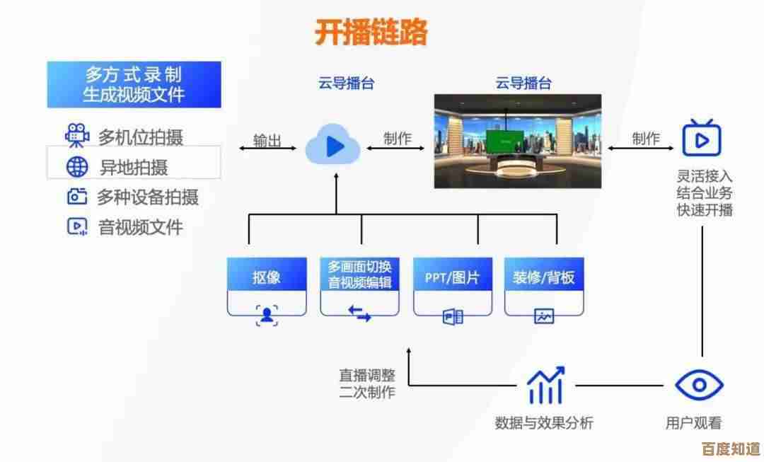 视频播放技术进阶:如何优化关键因素打造卓越观看体验