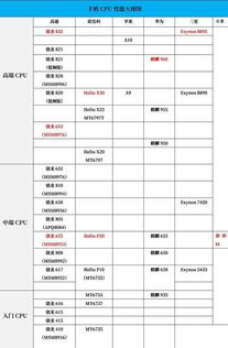 天梯图5月更新:多品牌手机CPU集中亮相,性能提升再迎关键节点