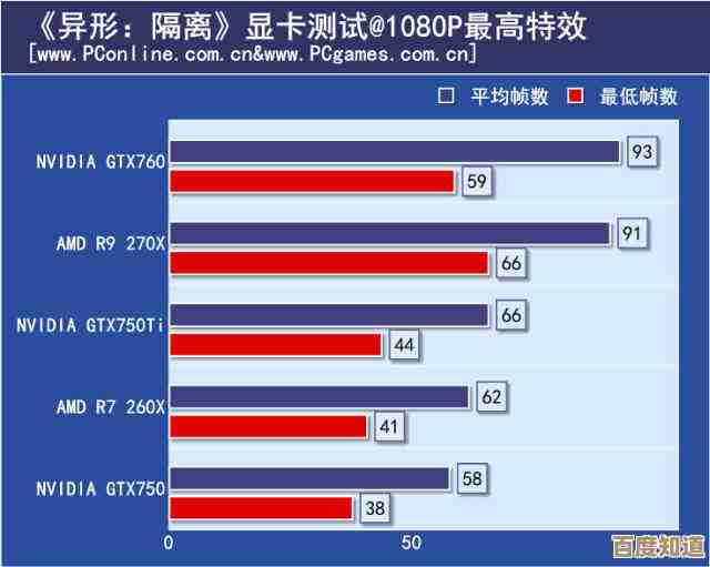 小鱼教您全面测试显卡性能的方法与步骤 小鱼教您全面测试显卡性能的方法与步骤