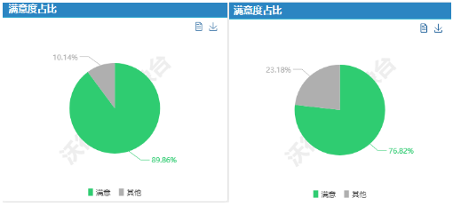 借助科技优化酒店管理系统,全面提升宾客满意度与忠诚度