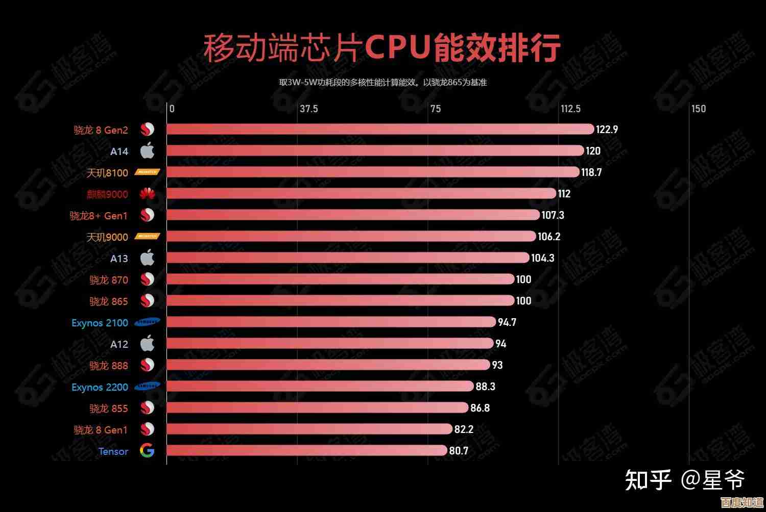2023手机CPU性能天梯图:全面解析主流处理器,助你挑选最强芯片