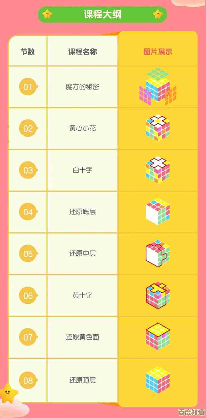 掌握鲁大师内存天梯图技巧,强化记忆力并激发思维潜能 掌握鲁大师内存天梯图技巧,强化记忆力并激发思维潜能