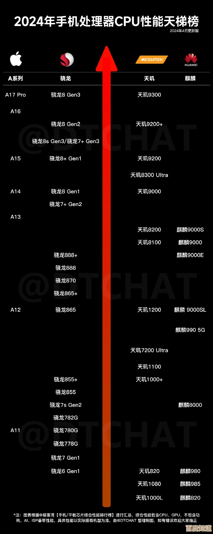 2024主板芯片组天梯图发布:全方位解析主流芯片组,帮你精准选购理想主板!
