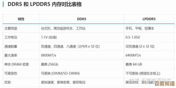 借助DDR4内存天梯图,为笔记本匹配最佳配置,显著增强多任务处理能力