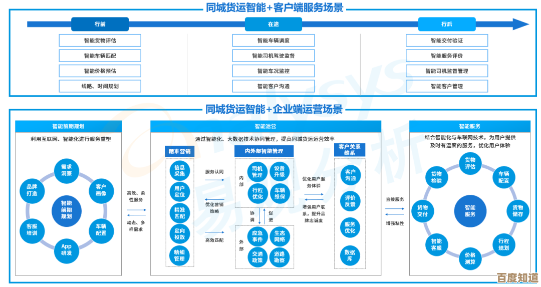 系统步骤再定义:通过流程重塑推动运作效能显著提升 系统步骤再定义:通过流程重塑推动运作效能显著提升