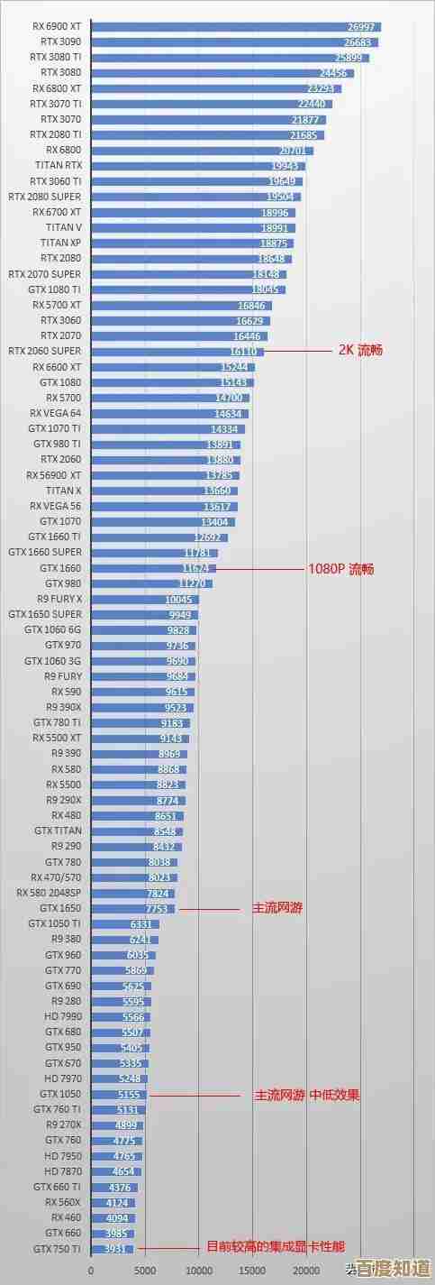 最新显卡排行榜全面发布:深入解读2017年度显卡性能分级及推荐