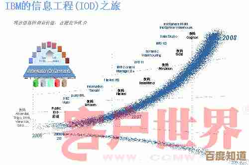 探索IBM核心概念:专业知识解析与实际应用技巧 探索IBM核心概念:专业知识解析与实际应用技巧