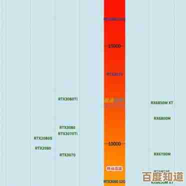 标压笔记本CPU与显卡性能天梯图解析:清晰对比硬件层级差异