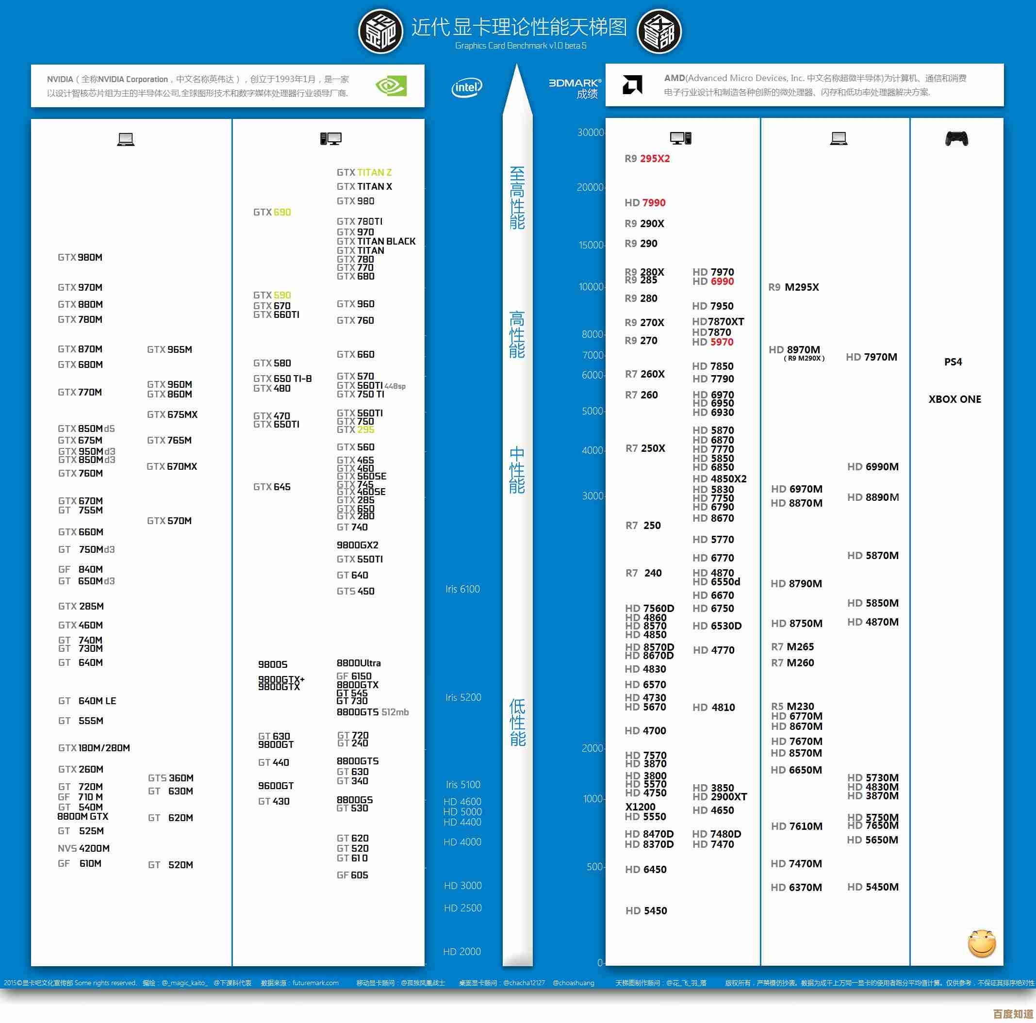 显卡天梯图最新发布!全方位对比各型号性能等级 显卡天梯图最新发布!全方位对比各型号性能等级