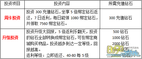 谈谈龙石战争内测充值返利规则那些坑和甜头，别一上来就刷
