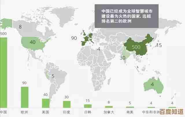 文明6什么时候才能在地图上种树，是不是得先有个科技]