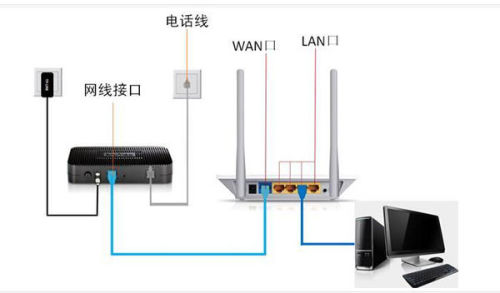 优化家庭上网体验:全面了解路由器与猫的网络搭建与维护指南