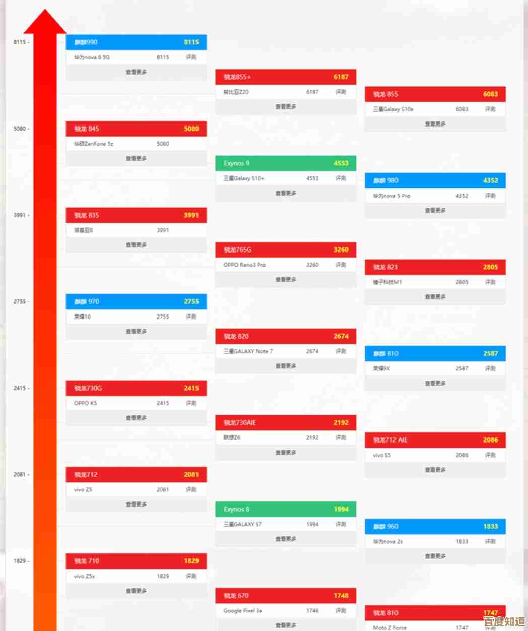 最新版CPU天梯图高清解析:全面对比处理器性能,选购指南一目了然