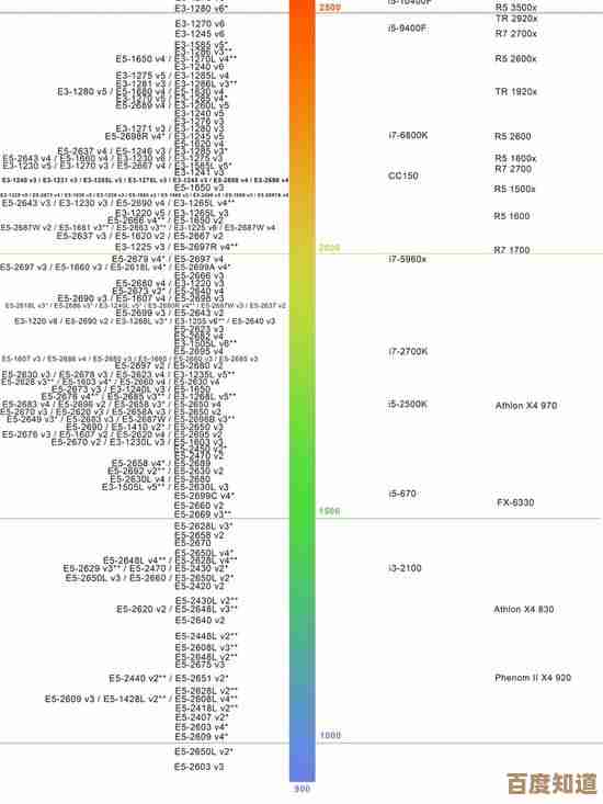 全面解读e系列CPU天梯图:轻松掌握处理器层级,选购高性价比电脑不再难 全面解读e系列CPU天梯图:轻松掌握处理器层级,选购高性价比电脑不再难