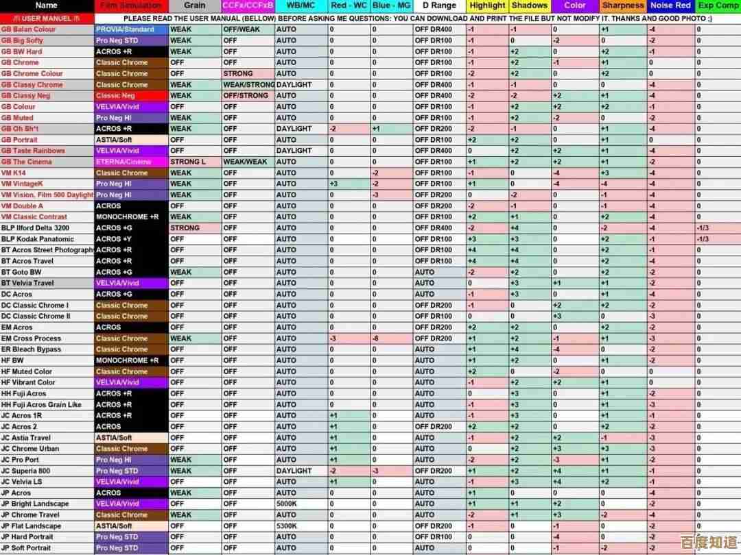 揭秘佳能相机天梯图核心技巧:轻松提升你的摄影水平