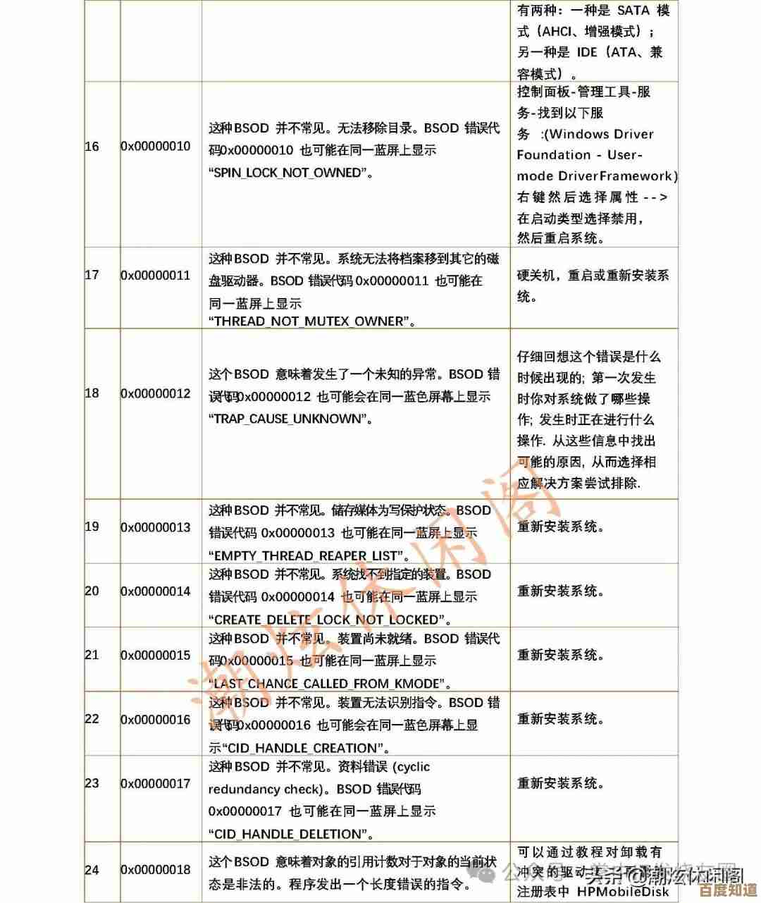 掌握蓝屏错误代码含义:高效排查Windows系统故障的必备手册 掌握蓝屏错误代码含义:高效排查Windows系统故障的必备手册