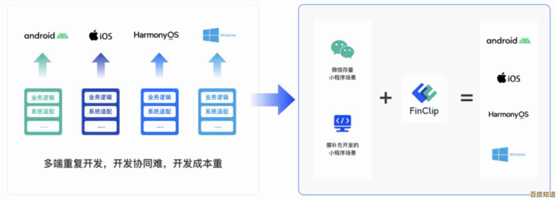 APP全知道:从核心概念到功能应用,全方位解读移动应用